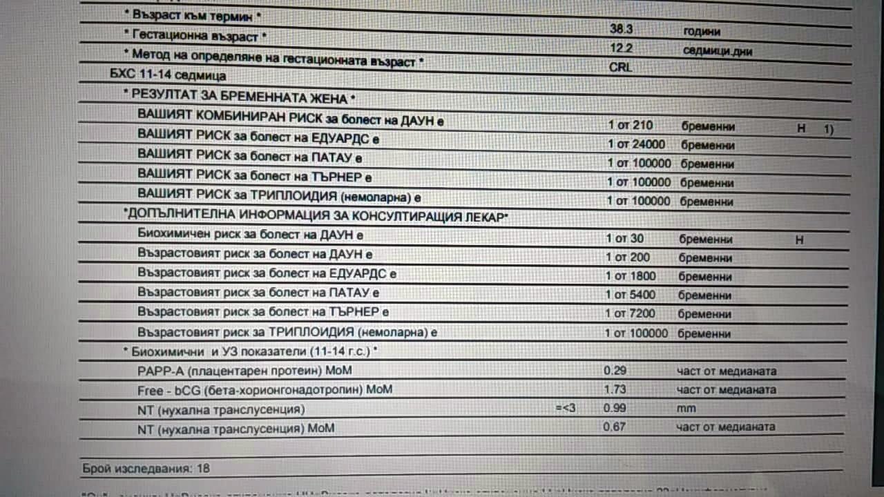 Резултат при болест на Даун - тема 3 - Рискова бременност - Страница 18 ...