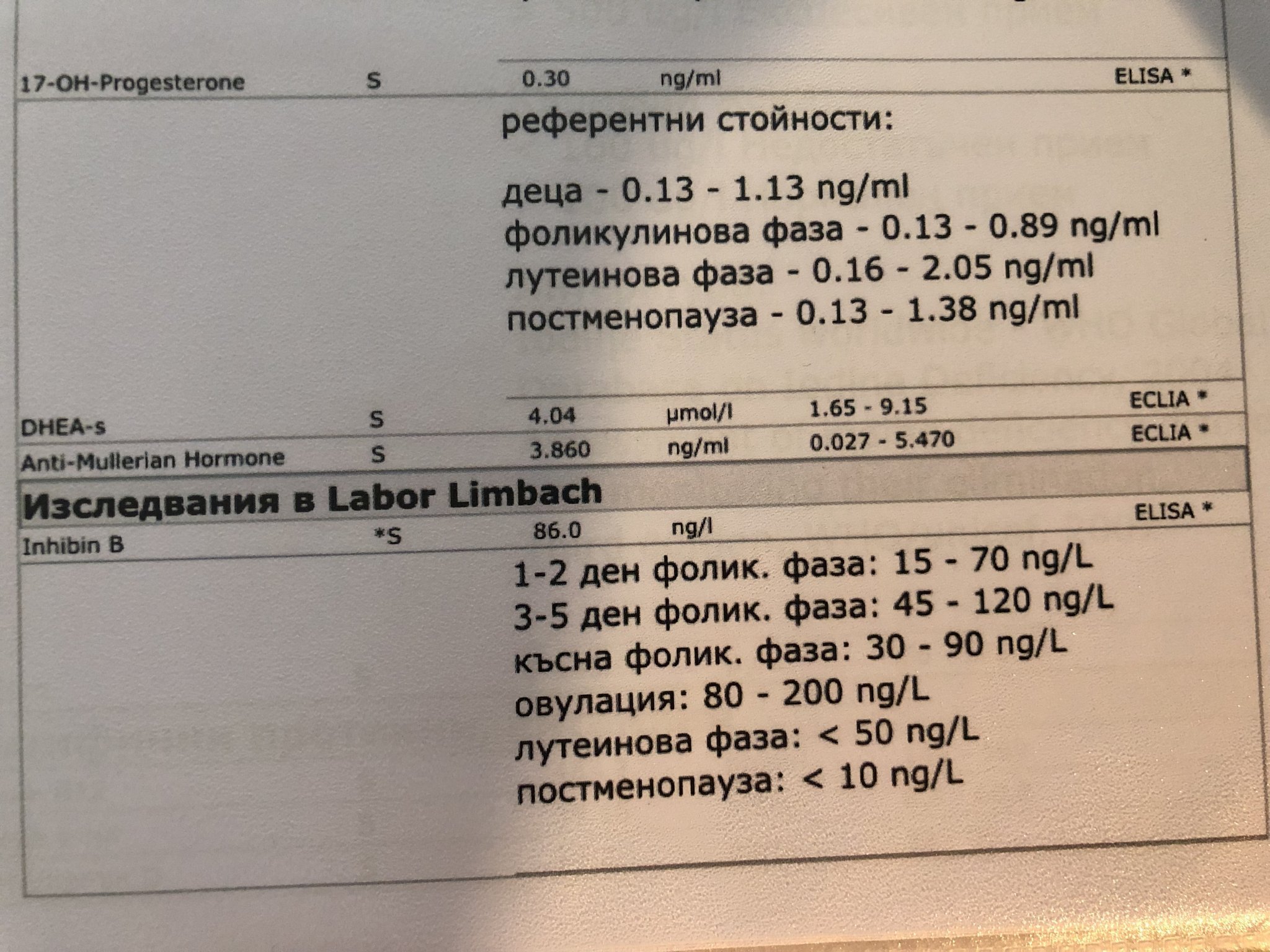 Изследване на ХОРМОНИ – 24 (тема за взаимопомощ и мнения върху ...