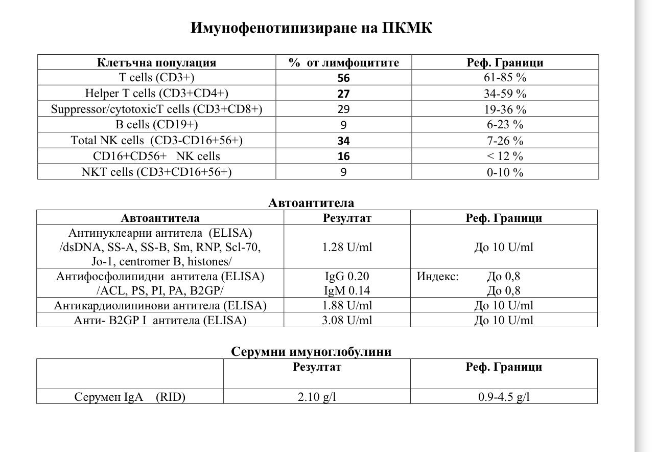 Генетични и имунологични проблеми - тема 19 - Проблемно забременяване .