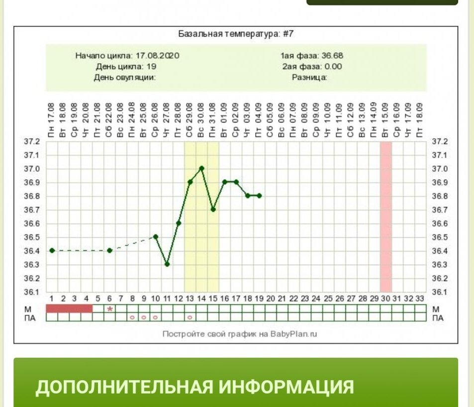 Овуляция рассчитать. Овуляция при цикле 21 день. Расчет дня овуляции. Дни овуляции. Овуляция день цикла.