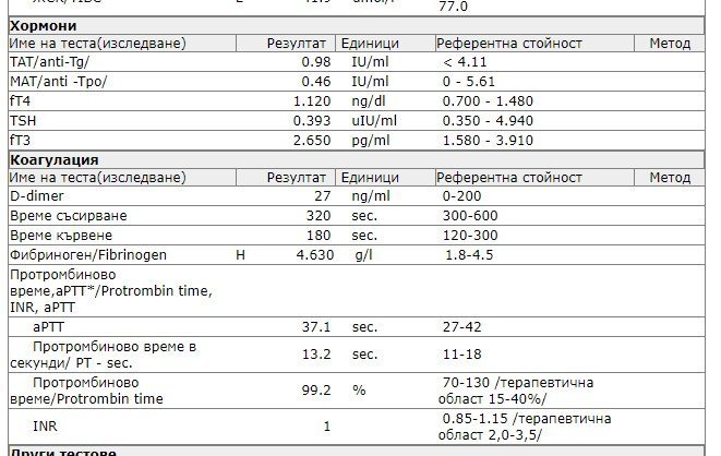Изследване на ХОРМОНИ – 25 (тема за взаимопомощ и мнения върху ...