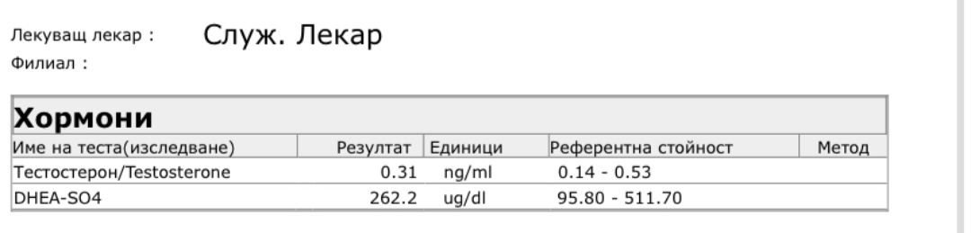 Изследване на ХОРМОНИ – 25 (тема за взаимопомощ и мнения върху ...