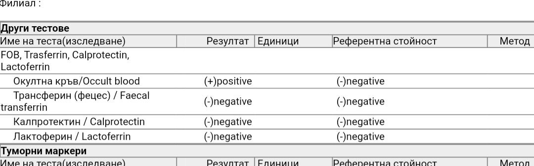 Синдром на раздразненото дебело черво тема 2 | Хронични заболявания ...