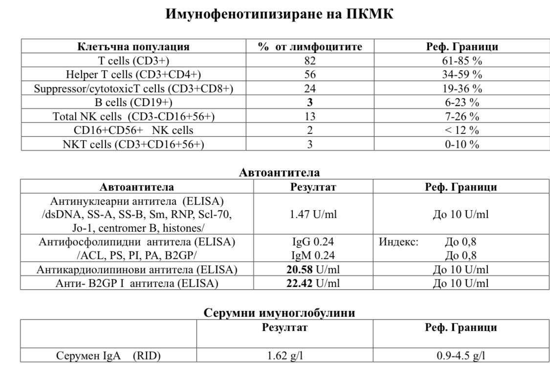 Аборт. Забременяване и износване след това - Тема 93 - Искам бебе ...