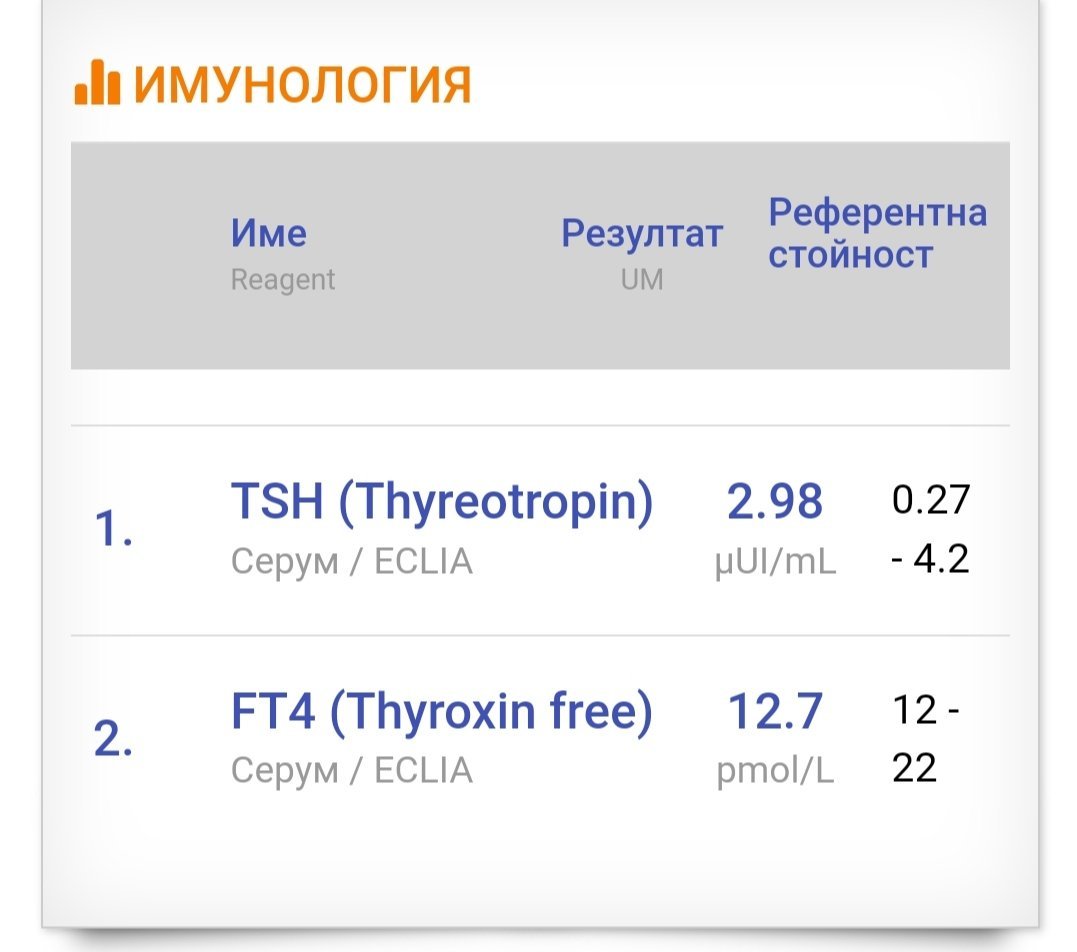 Изследване на ХОРМОНИ – 26 (тема за взаимопомощ и мнения върху ...