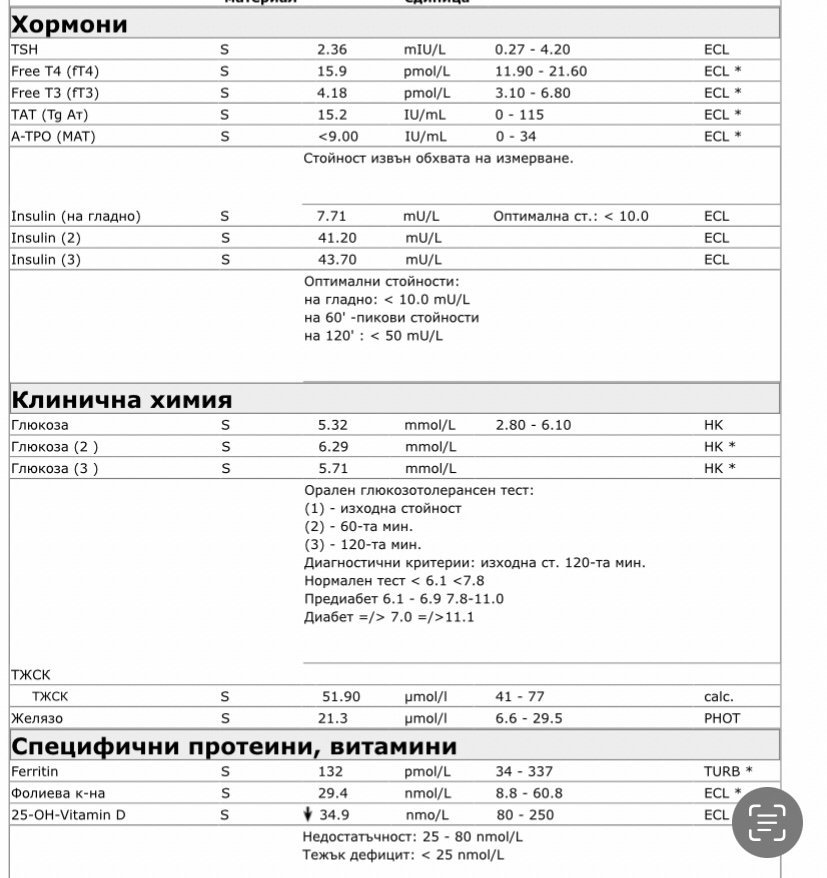 Витамин D, децата, майките, възрастните и зимата...4 | Профилактика ...