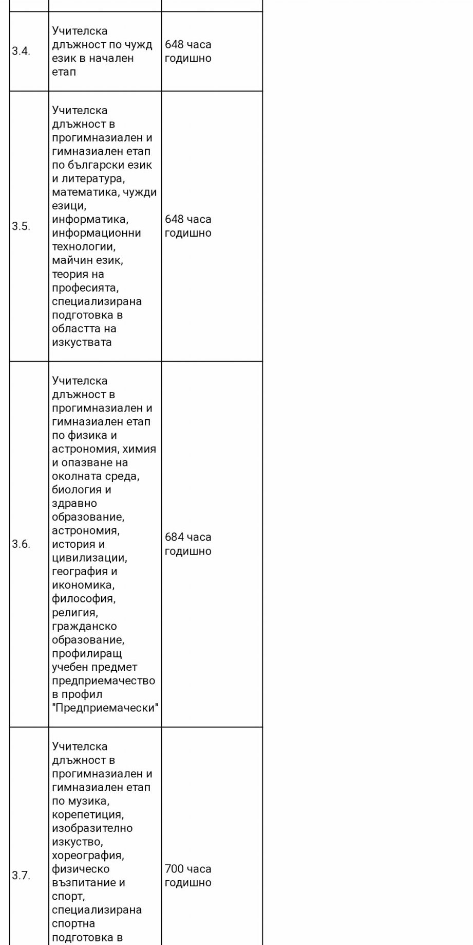 Професия учител - 14 | Бизнес, работа, професии | Страница 49 | Мнения ...